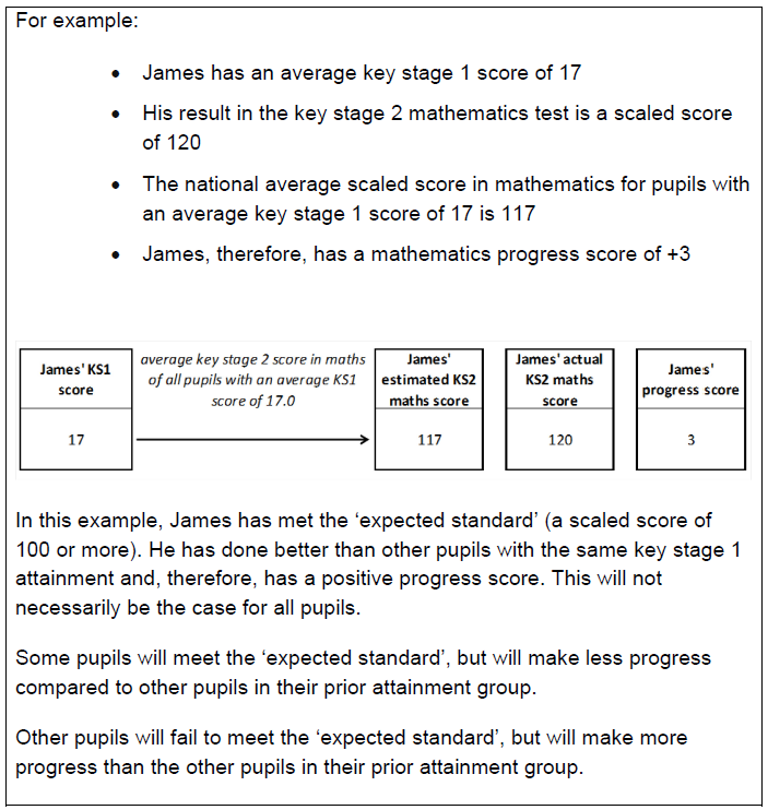 screenshot of document showcasing the ks2 assessment and scaled scores