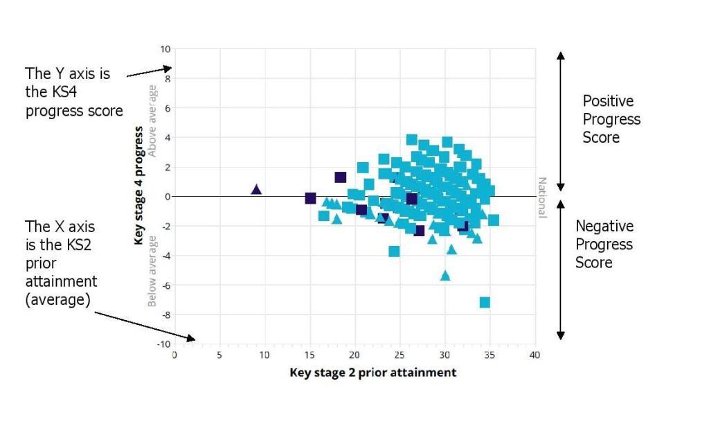 Lessons Learned ofsted data summary report IDSR secondary schools 2018