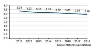 KS2 2018 results line graph for school improvement purposes Lessons Learned