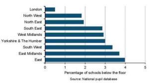 KS2 2018 results Graph for schools education Lessons Learned