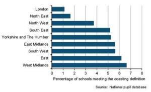 KS2 2018 results Graph Lessons Learned