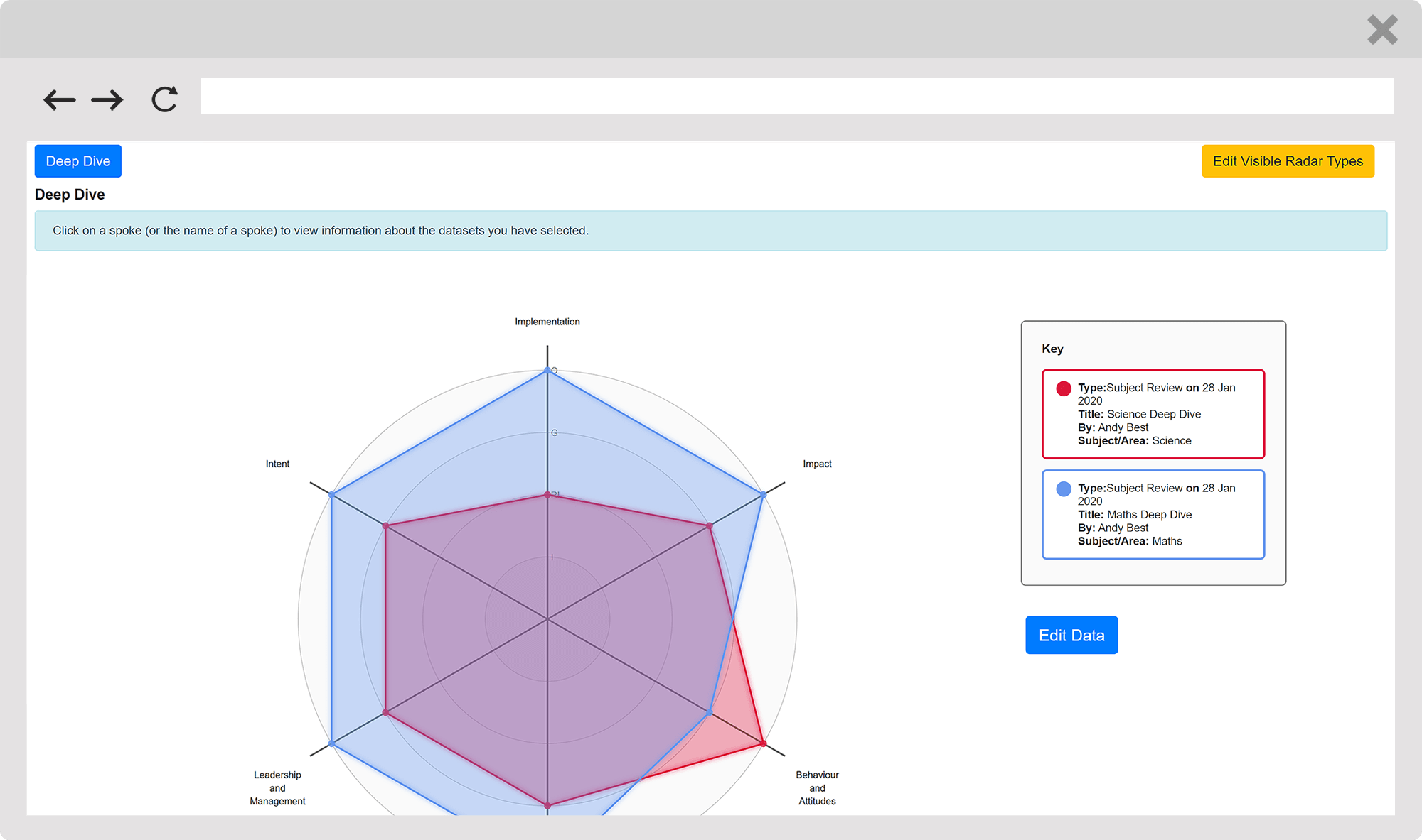 Diagram example of the 360/self review tool to help schools and staff evaluate against teacher standards lessons learned