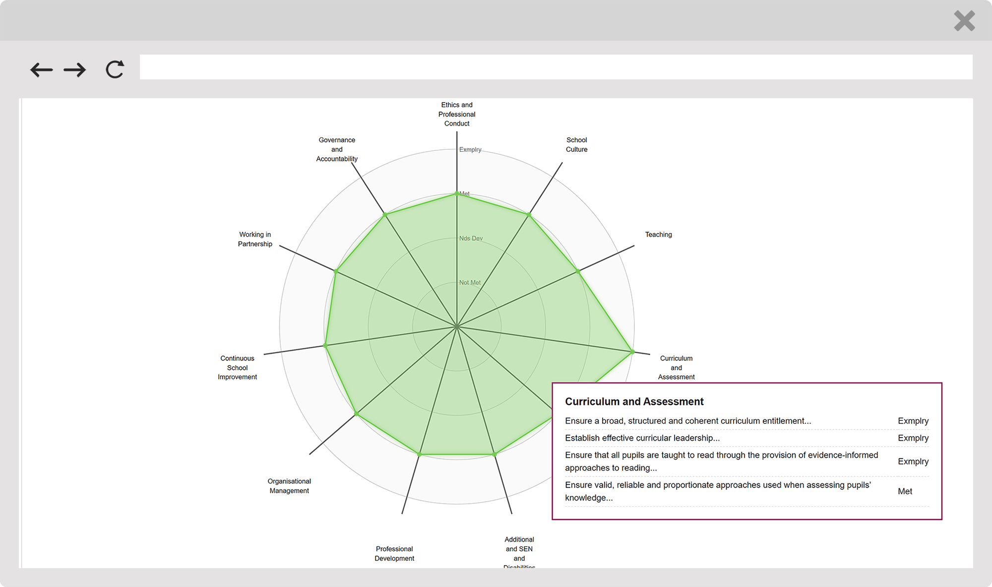 New head teacher standards 2020 diagram from Lessons Learned